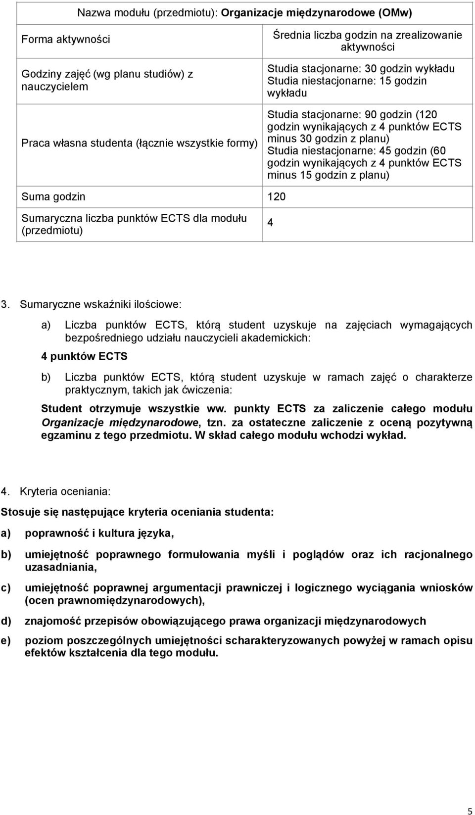 planu) Studia niestacjonarne: 45 godzin (60 godzin wynikających z 4 punktów ECTS minus 15 godzin z planu) Suma godzin 120 Sumaryczna liczba punktów ECTS dla modułu (przedmiotu) 4 3.