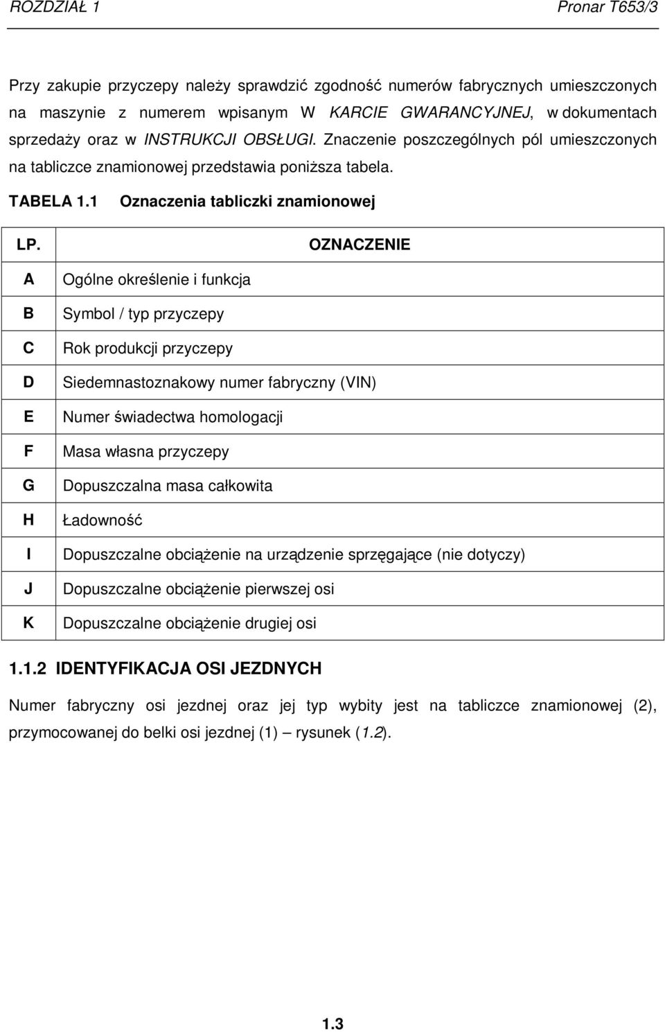 Oznaczenia tabliczki znamionowej OZNACZENIE A B C D E F G H I J K Ogólne określenie i funkcja Symbol / typ przyczepy Rok produkcji przyczepy Siedemnastoznakowy numer fabryczny (VIN) Numer świadectwa