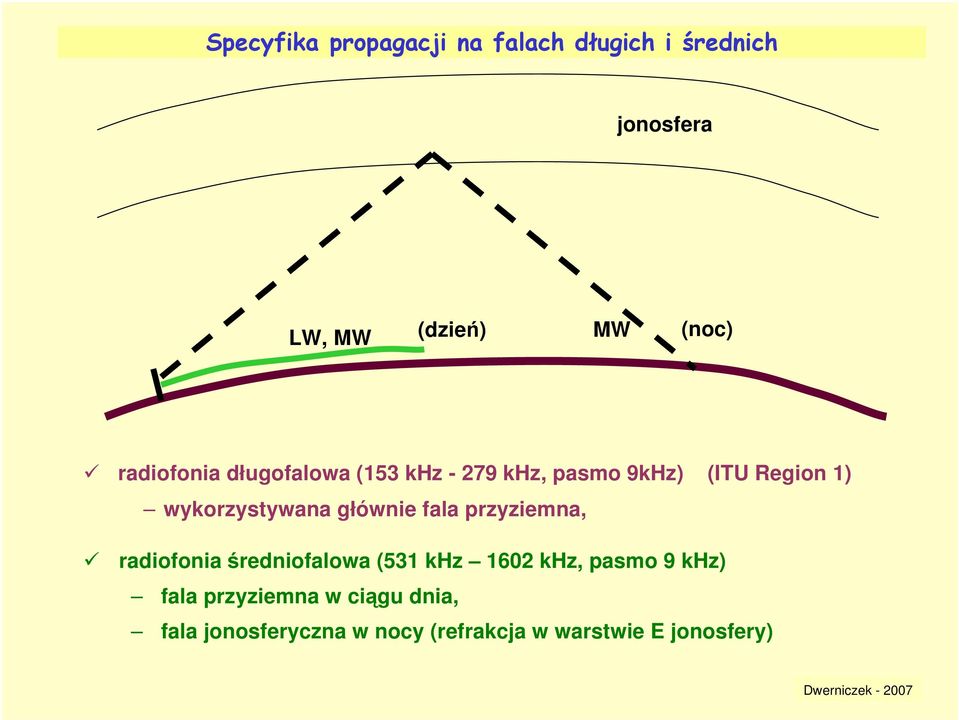 głównie fala przyziemna, radiofonia średniofalowa (531 khz 1602 khz, pasmo 9 khz)