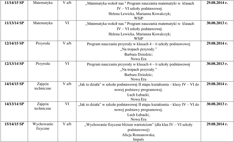 Helena Lewicka, Marianna Kowalczyk; 12/14/15 SP Przyroda V a/b Program nauczania przyrody w klasach 4 6 szkoły podstawowej Na tropach przyrody.