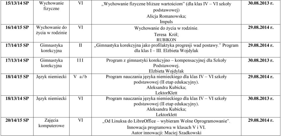 Elżbieta Wojdylak 17/13/14 SP Gimnastyka korekcyjna III Program z gimnastyki korekcyjno kompensacyjnej dla Szkoły Podstawowej.