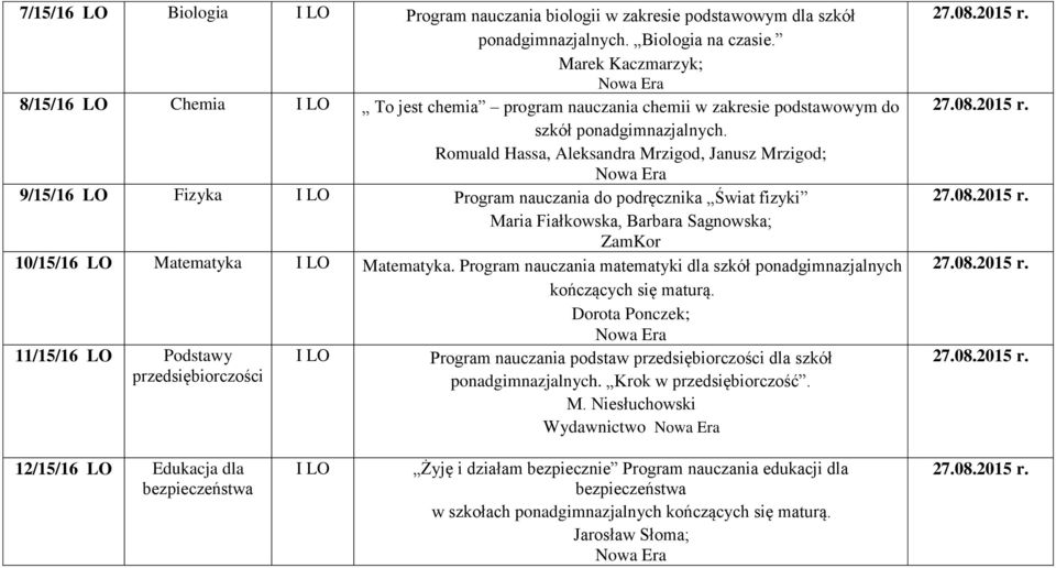 Romuald Hassa, Aleksandra Mrzigod, Janusz Mrzigod; 9/15/16 LO Fizyka I LO Program nauczania do podręcznika Świat fizyki Maria Fiałkowska, Barbara Sagnowska; ZamKor 10/15/16 LO Matematyka I LO