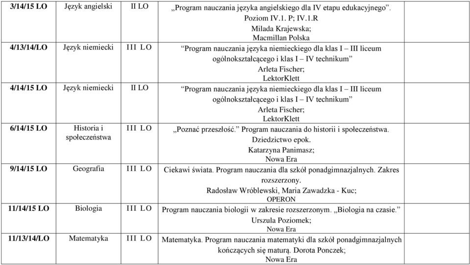 ogólnokształcącego i klas I IV technikum Arleta Fischer; LektorKlett 6/14/15 LO Historia i społeczeństwa I II LO Poznać przeszłość. Program nauczania do historii i społeczeństwa. Dziedzictwo epok.