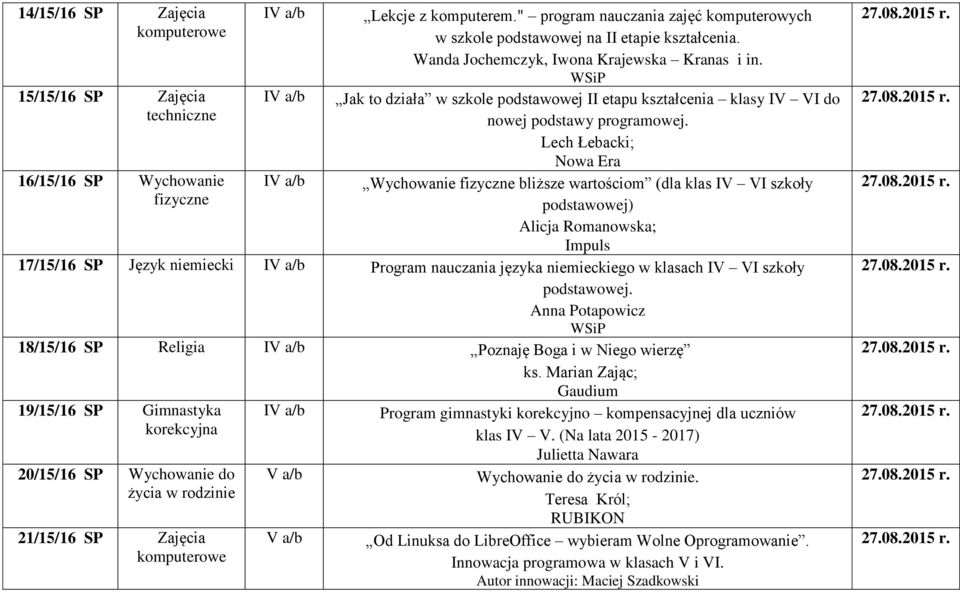 Jak to działa w szkole podstawowej II etapu kształcenia klasy IV VI do nowej podstawy programowej.