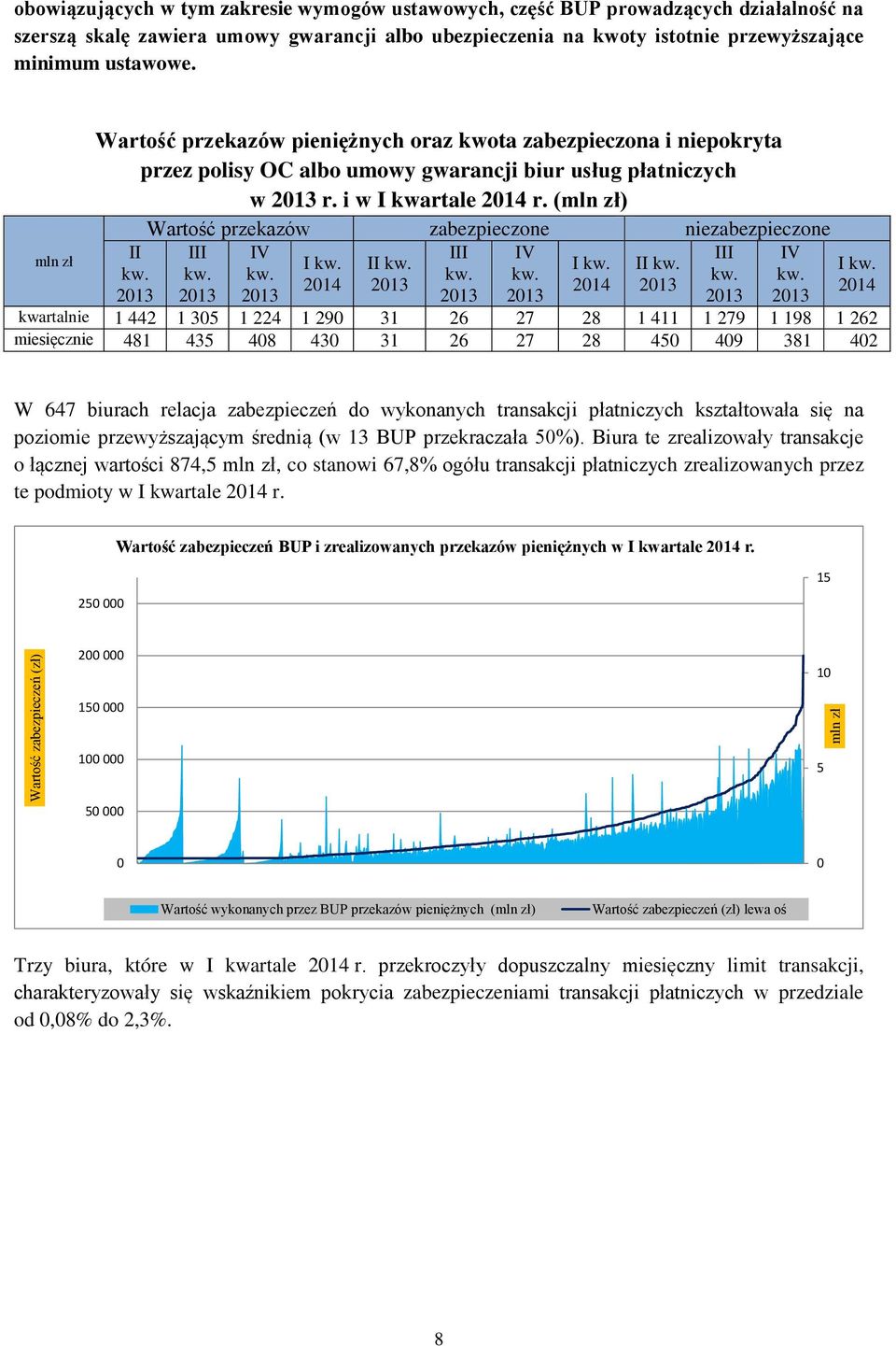 2013 Wartość przekazów zabezpieczone niezabezpieczone III IV III IV III IV I kw. II kw. I kw. II kw. kw. kw. kw. kw. kw. kw. 2014 2013 2014 2013 2013 2013 2013 2013 2013 2013 I kw.