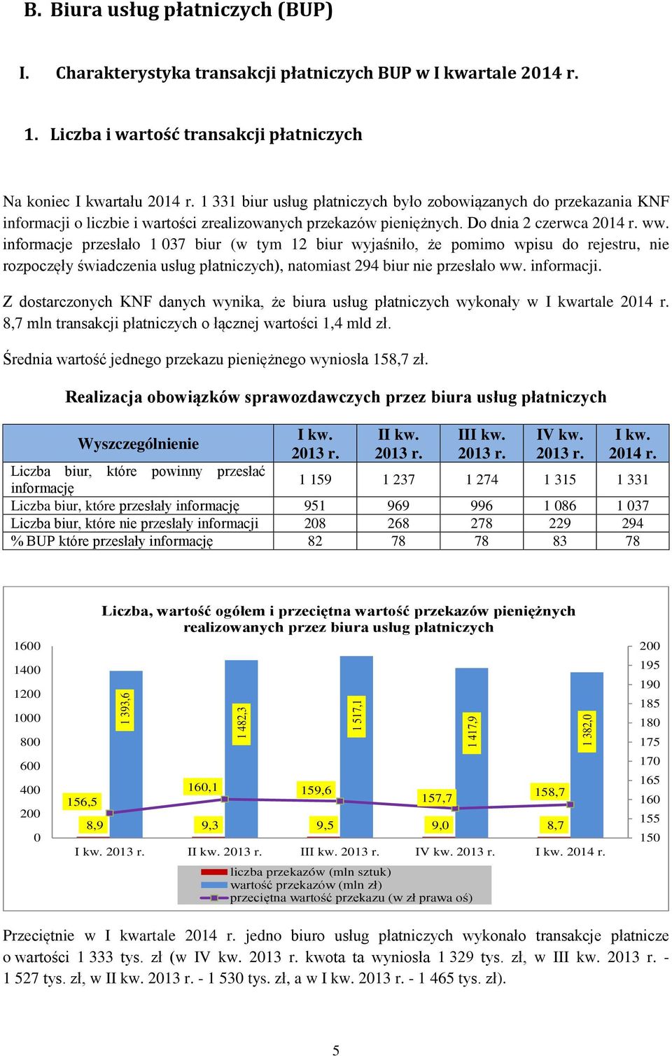 informacje przesłało 1 037 biur (w tym 12 biur wyjaśniło, że pomimo wpisu do rejestru, nie rozpoczęły świadczenia usług płatniczych), natomiast 294 biur nie przesłało ww. informacji.