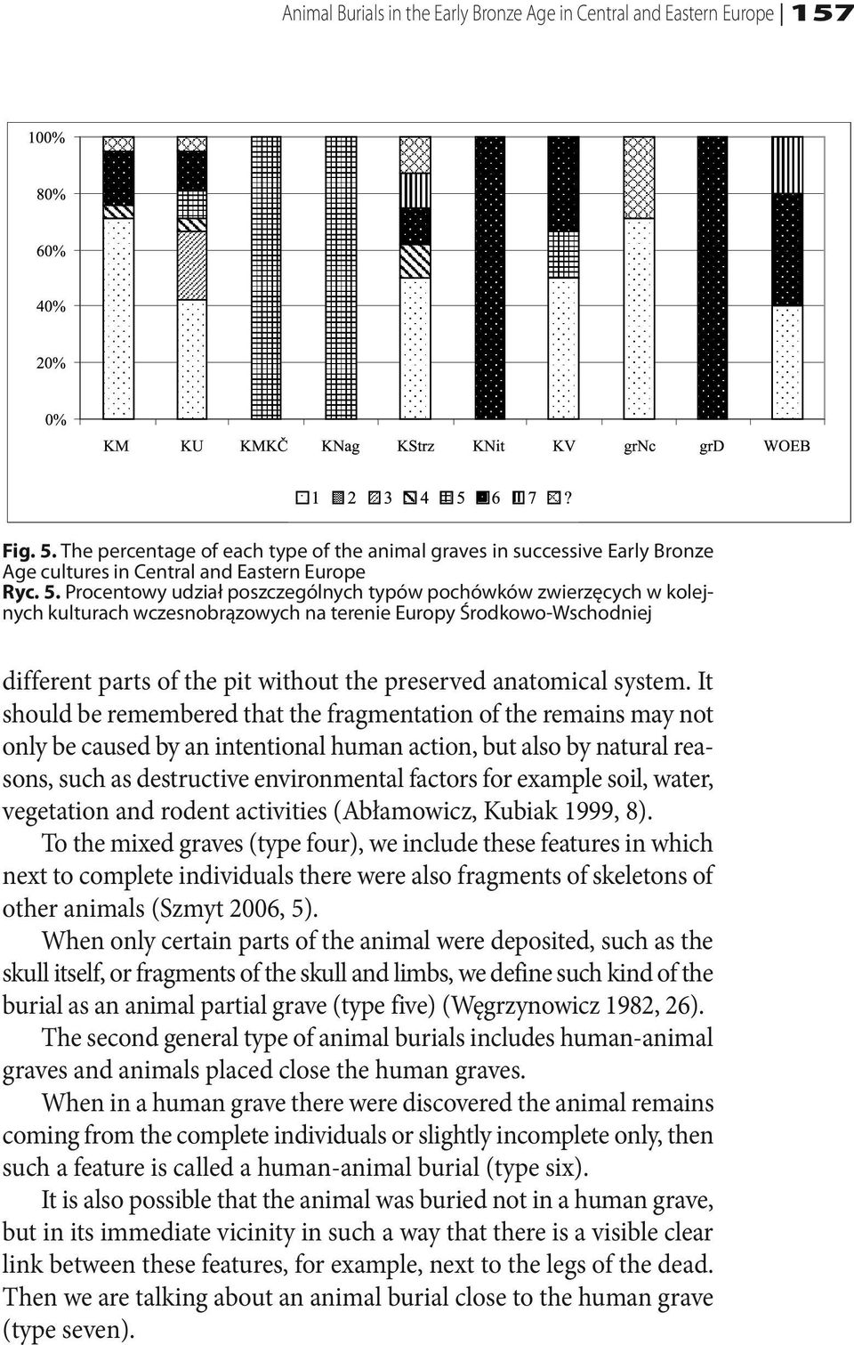 Procentowy udział poszczególnych typów pochówków zwierzęcych w kolejnych kulturach wczesnobrązowych na terenie Europy Środkowo-Wschodniej different parts of the pit without the preserved anatomical