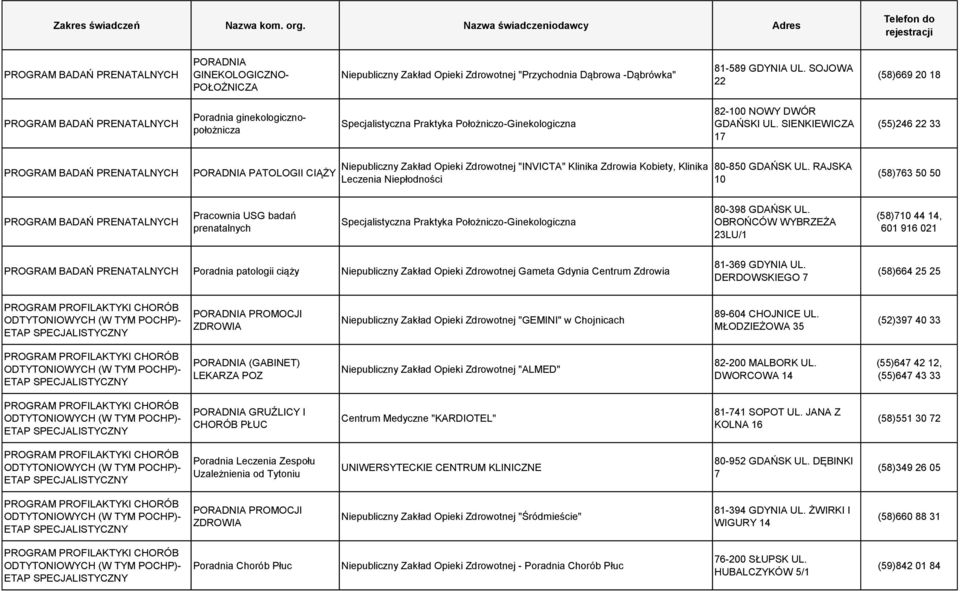 OBROŃCÓW WYBRZEŻA 23LU/1 (58)7 44 14, 601 916 021 Poradnia patologii ciąży Niepubliczny Zakład Opieki Zdrowotnej Gameta Gdynia Centrum Zdrowia 81-369 GDYNIA UL.