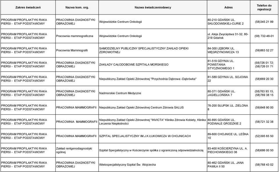 POWSTANIA STYCZNIOWEGO 1 (58)726 01 72; (58)726 01 71 PRACOWNIA 22 (58)669 20 30 PRACOWNIA Nadmorskie Centrum Medyczne 80-371 GDAŃSK UL.