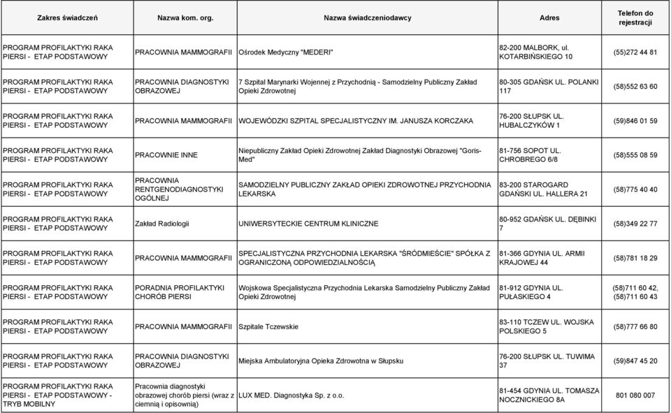 HUBALCZYKÓW 1 (59)846 01 59 PRACOWNIE INNE Niepubliczny Zakład Opieki Zdrowotnej Zakład Diagnostyki Obrazowej "Goris- Med" 81-756 SOPOT UL.