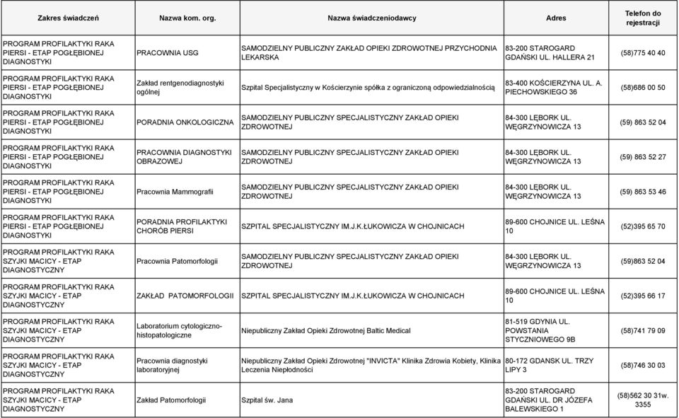 PIECHOWSKIEGO 36 (58)686 00 50 ONKOLOGICZNA (59) 863 52 04 PRACOWNIA (59) 863 52 27 Pracownia Mammografii (59) 863 53 46 PROFILAKTYKI CHORÓB PIERSI (52)395 65 70 Pracownia Patomorfologii (59)863 52