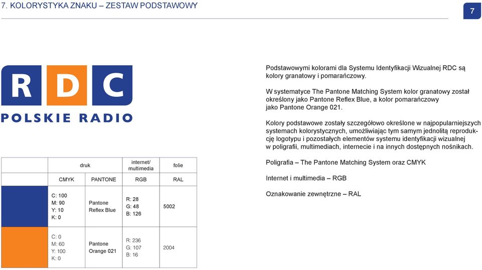 Kolory podstawowe zostały szczegółowo określone w najpopularniejszych systemach kolorystycznych, umożliwiając tym samym jednolitą reprodukcję logotypu i pozostałych elementów systemu identyfikacji