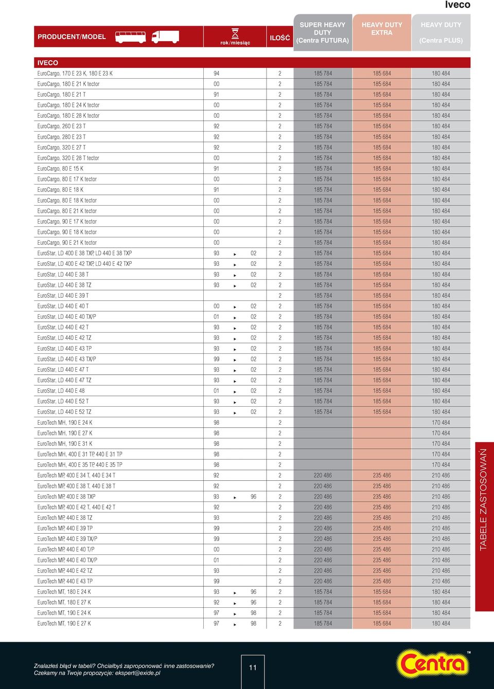 484 EuroCargo, 320 E 27 T 92 2 185 784 185 684 180 484 EuroCargo, 320 E 28 T tector 00 2 185 784 185 684 180 484 EuroCargo, 80 E 15 K 91 2 185 784 185 684 180 484 EuroCargo, 80 E 17 K tector 00 2 185