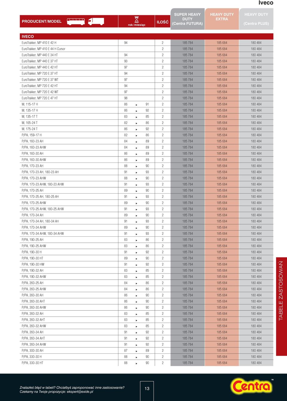 185 684 180 484 EuroTrakker, MP 720 E 42 HT 94 2 185 784 185 684 180 484 EuroTrakker, MP 720 E 42 WT 97 2 185 784 185 684 180 484 EuroTrakker, MP 720 E 47 HT 98 2 185 784 185 684 180 484 M, 115-17 H