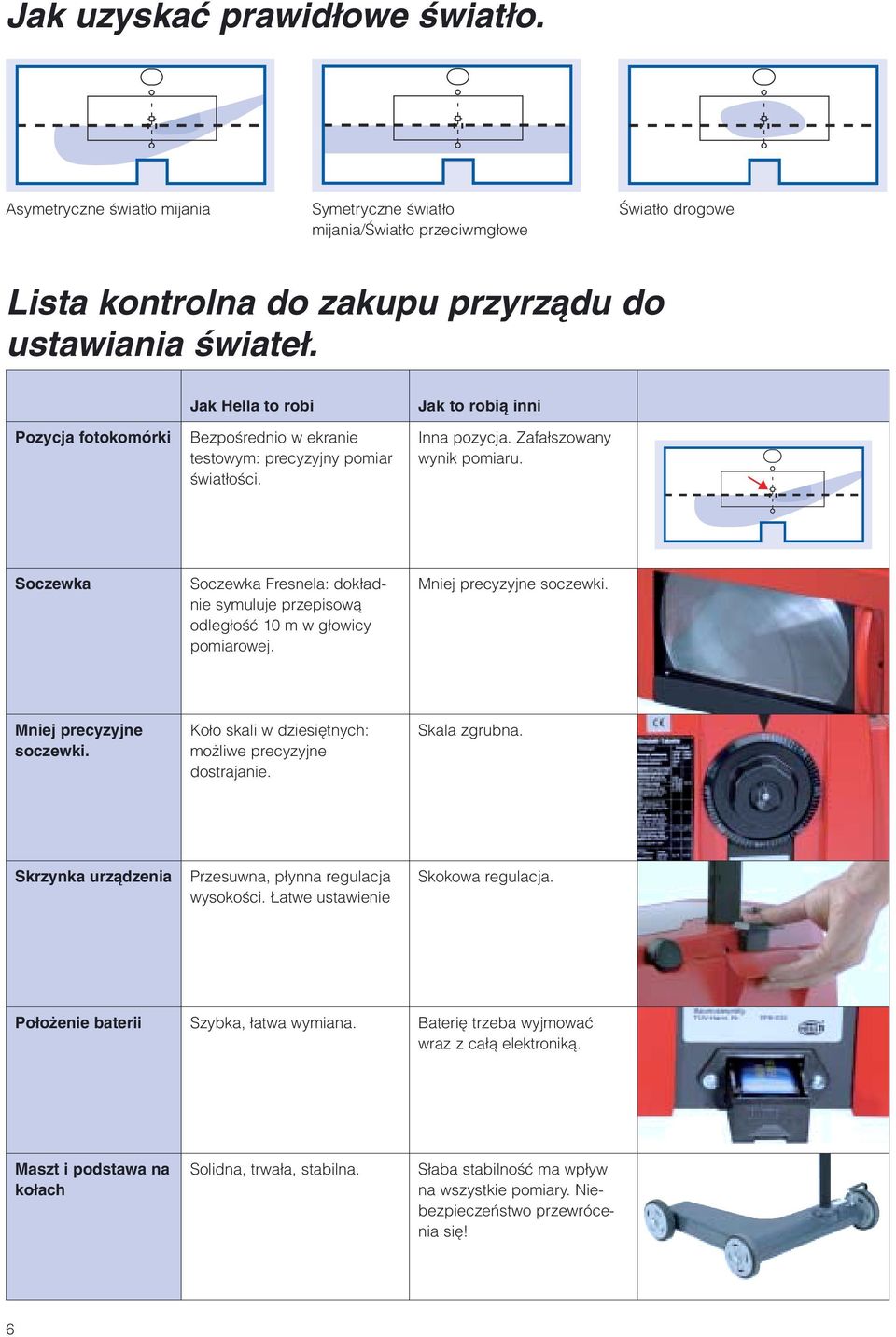 Soczewka Soczewka Fresnela: dok adnie symuluje przepisowà odleg oêç 10 m w g owicy pomiarowej. Mniej precyzyjne soczewki. Mniej precyzyjne soczewki. Ko o skali w dziesi tnych: mo liwe precyzyjne dostrajanie.