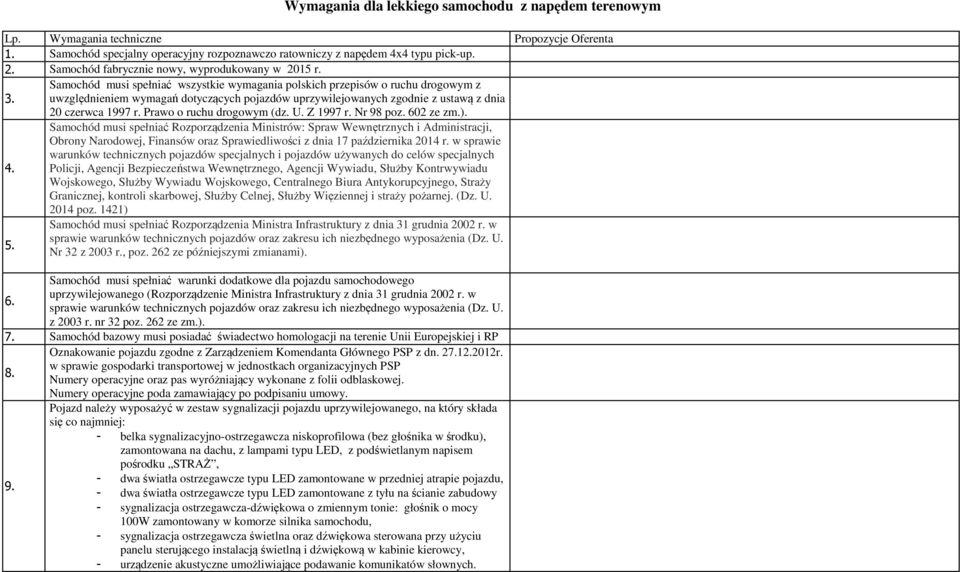 Samochód musi spełniać wszystkie wymagania polskich przepisów o ruchu drogowym z uwzględnieniem wymagań dotyczących pojazdów uprzywilejowanych zgodnie z ustawą z dnia 20 czerwca 1997 r.