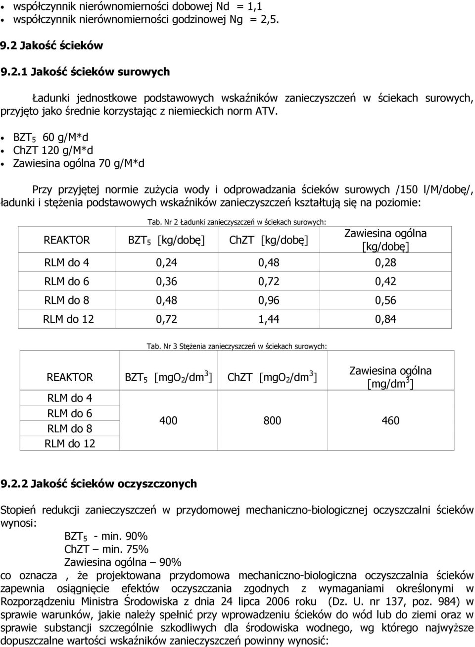 BZT 5 60 g/m*d ChZT 120 g/m*d Zawiesina ogólna 70 g/m*d Przy przyjętej normie zużycia wody i odprowadzania ścieków surowych /150 l/m/dobę/, ładunki i stężenia podstawowych wskaźników zanieczyszczeń