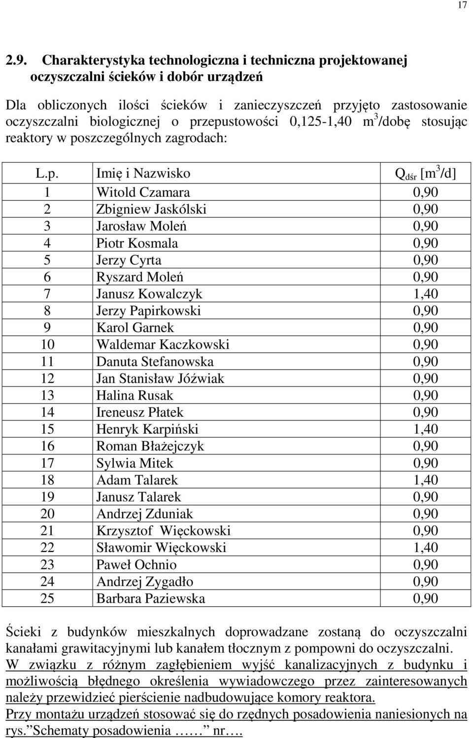 przepustowości 0,125-1,40 m 3 /dobę stosując reaktory w poszczególnych zagrodach: L.p. Imię i Nazwisko Q dśr [m 3 /d] 1 Witold Czamara 0,90 2 Zbigniew Jaskólski 0,90 3 Jarosław Moleń 0,90 4 Piotr
