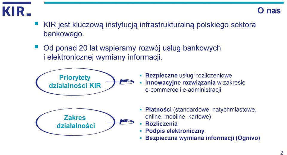 O nas Priorytety działalności KIR Bezpieczne usługi rozliczeniowe Innowacyjne rozwiązania w zakresie e-commerce