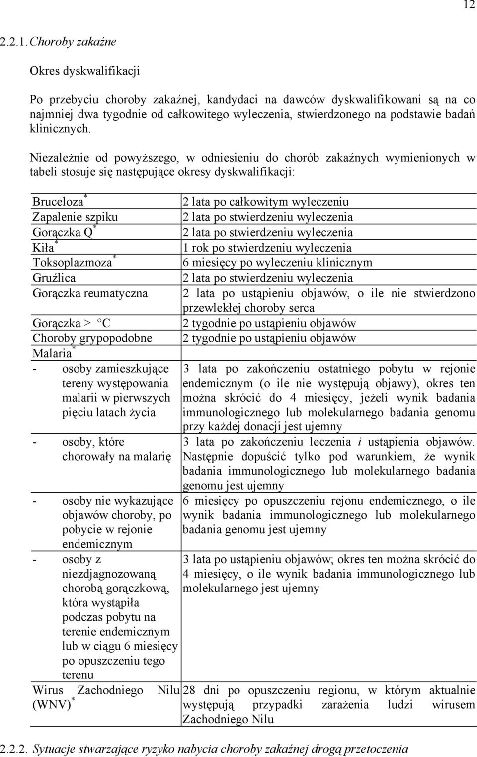 Niezależnie od powyższego, w odniesieniu do chorób zakaźnych wymienionych w tabeli stosuje się następujące okresy dyskwalifikacji: Bruceloza * Zapalenie szpiku Gorączka Q * Kiła * Toksoplazmoza *