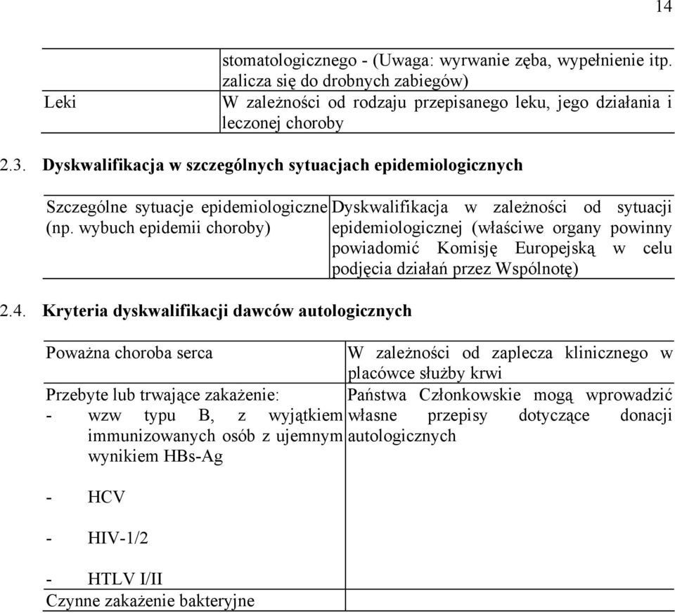 Kryteria dyskwalifikacji dawców autologicznych - HCV - HIV-1/2 - HTLV I/II Czynne zakażenie bakteryjne Dyskwalifikacja w zależności od sytuacji epidemiologicznej (właściwe organy powinny powiadomić