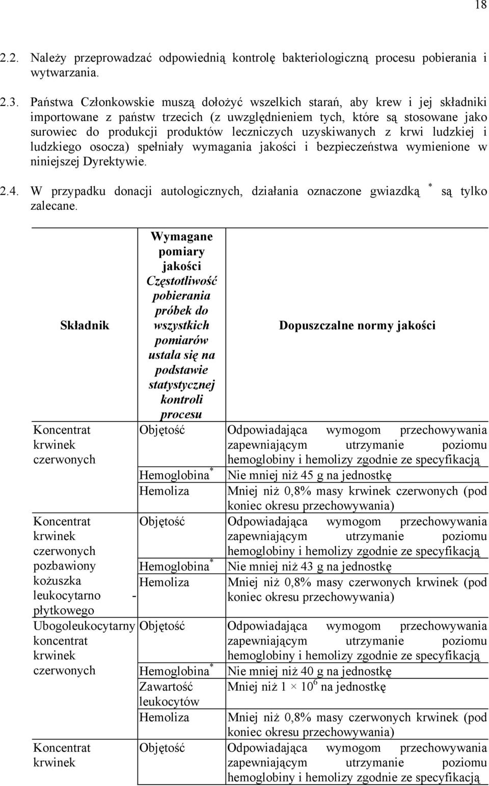 uzyskiwanych z krwi ludzkiej i ludzkiego osocza) spełniały wymagania jakości i bezpieczeństwa wymienione w niniejszej Dyrektywie. 2.4.