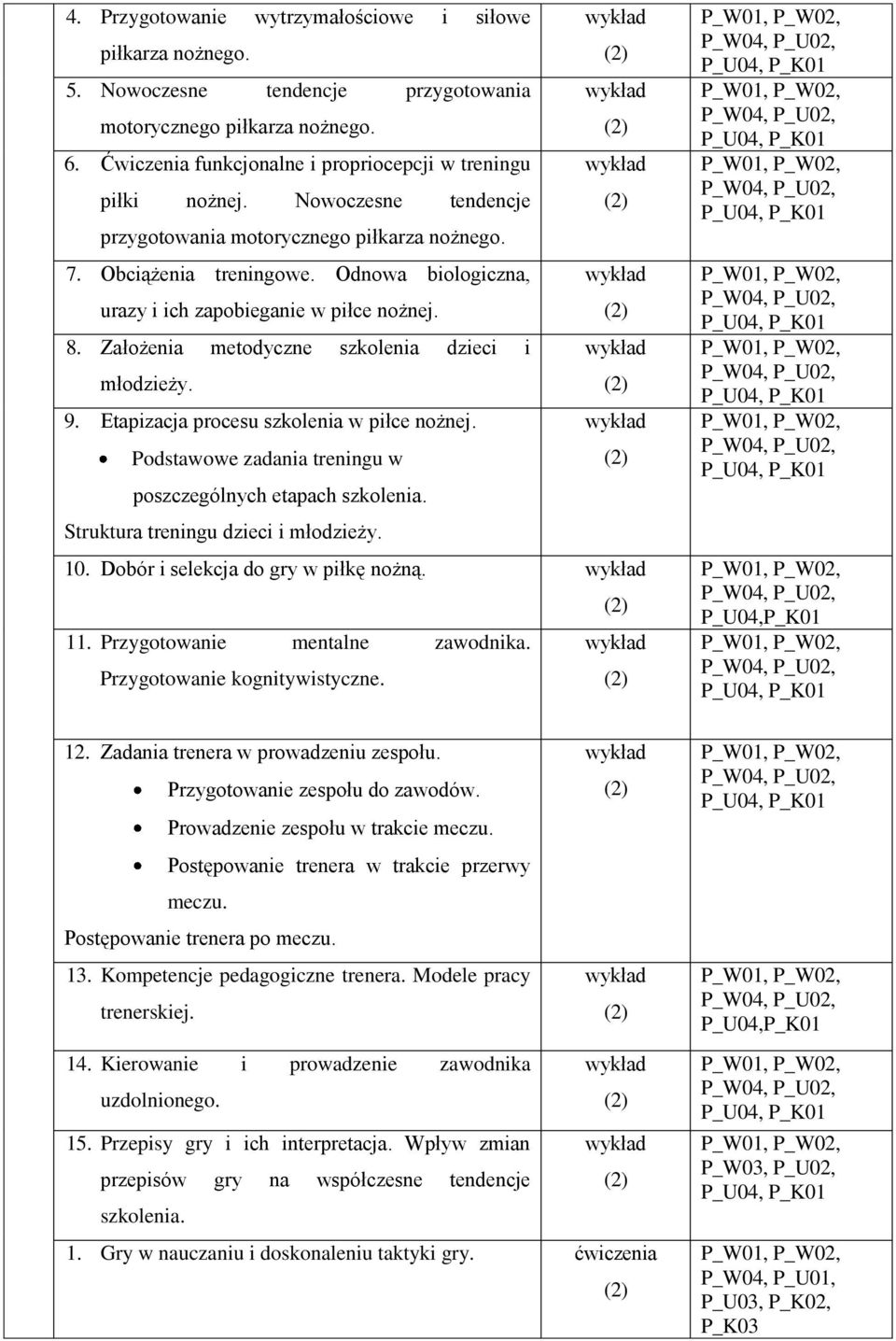 Odnowa biologiczna, wykład urazy i ich zapobieganie w piłce nożnej. 8. Założenia metodyczne szkolenia dzieci i wykład młodzieży. 9. Etapizacja procesu szkolenia w piłce nożnej.