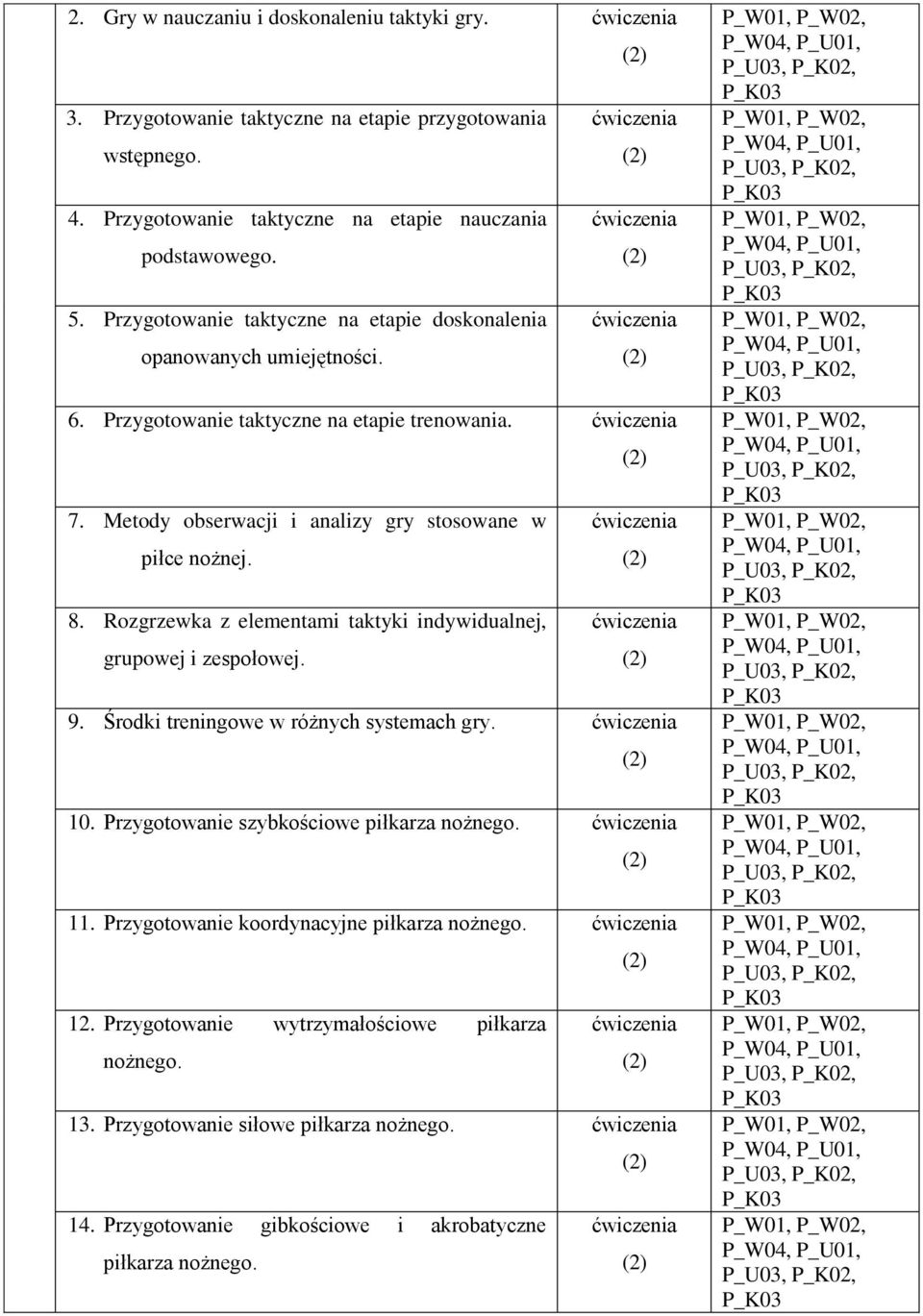 Metody obserwacji i analizy gry stosowane w ćwiczenia piłce nożnej. 8. Rozgrzewka z elementami taktyki indywidualnej, ćwiczenia grupowej i zespołowej. 9. Środki treningowe w różnych systemach gry.