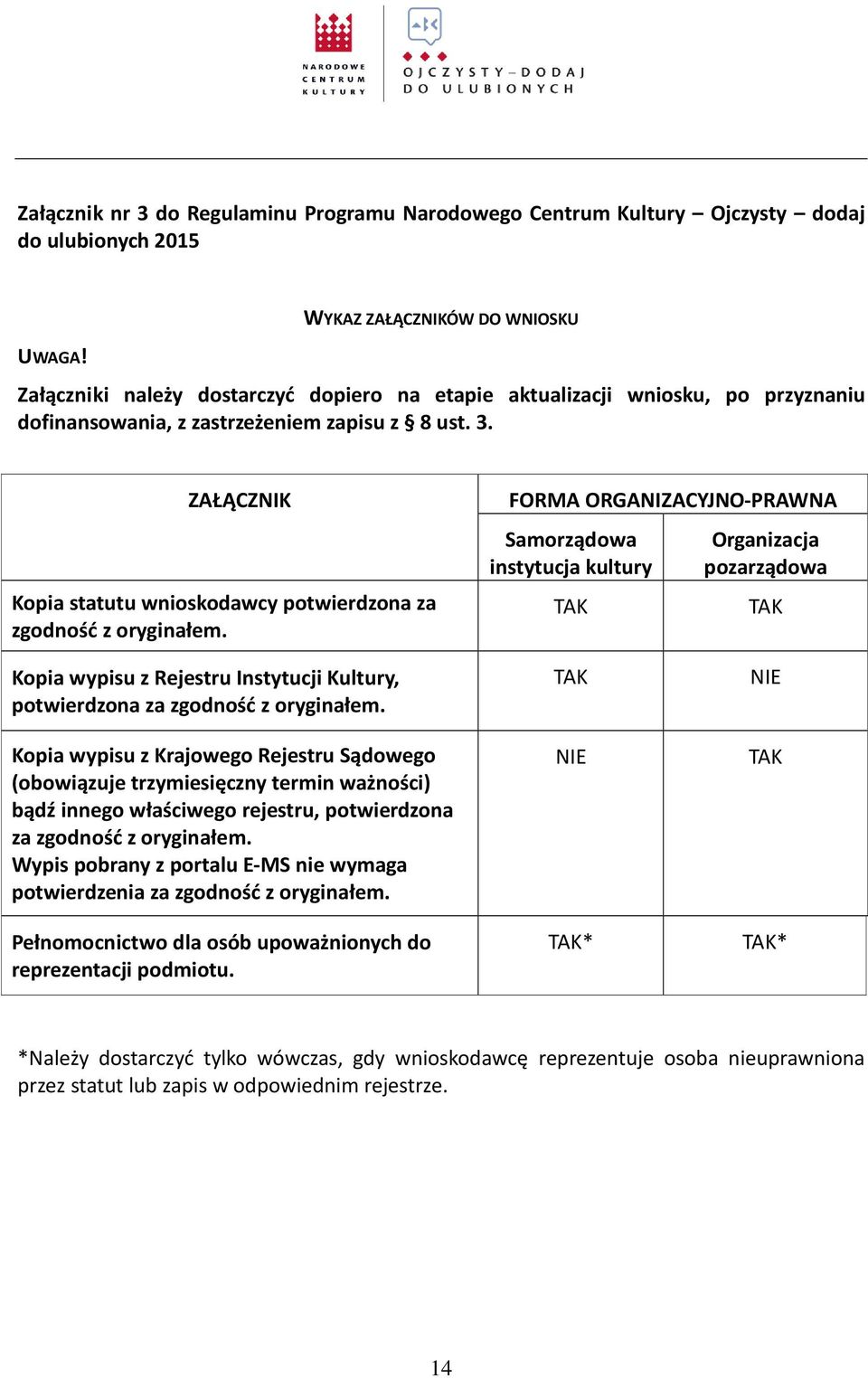 ZAŁĄCZNIK Kopia statutu wnioskodawcy potwierdzona za zgodność z oryginałem.