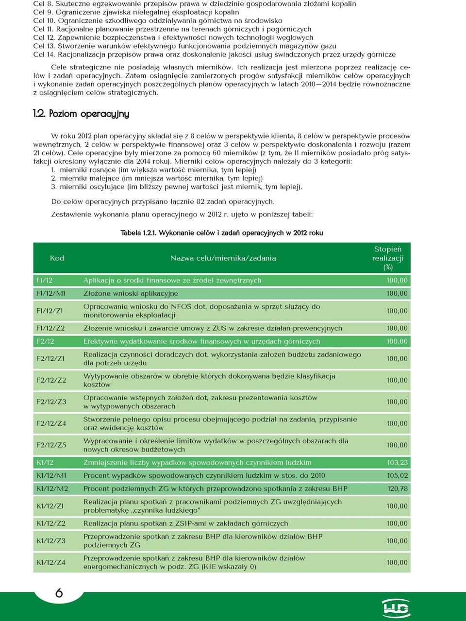 Zapewnienie bezpieczeństwa i efektywności nowych technologii węglowych Cel 13. Stworzenie warunków efektywnego funkcjonowania podziemnych magazynów gazu Cel 14.