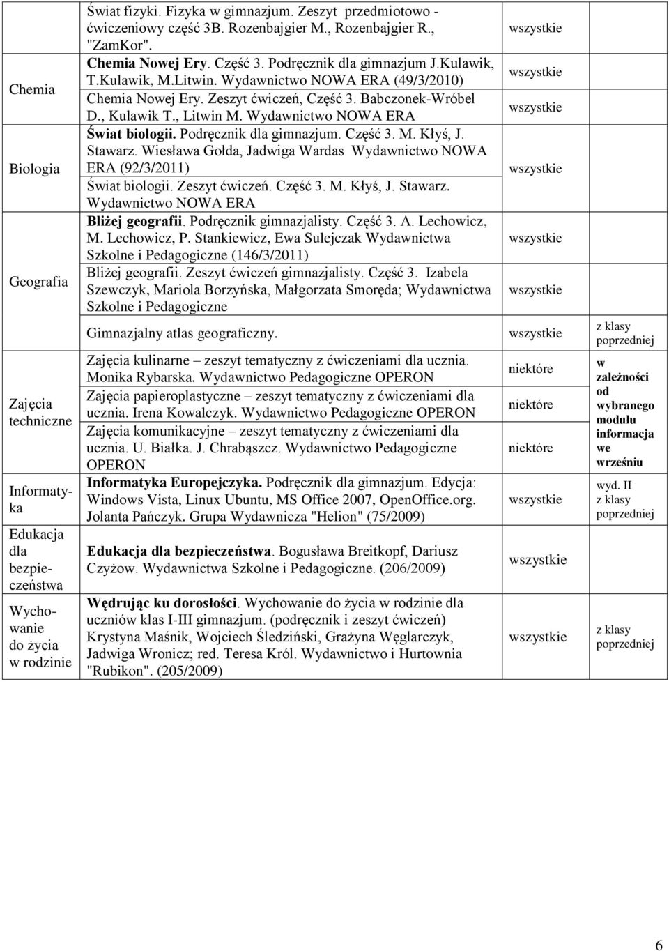 Wydawnictwo NOWA ERA Świat biologii. Podręcznik dla gimnazjum. Część 3. M. Kłyś, J. Stawarz. Wiesława Gołda, Jadwiga Wardas Wydawnictwo NOWA ERA (92/3/2011) Świat biologii. Zeszyt ćwiczeń. Część 3. M. Kłyś, J. Stawarz. Wydawnictwo NOWA ERA Bliżej geografii.