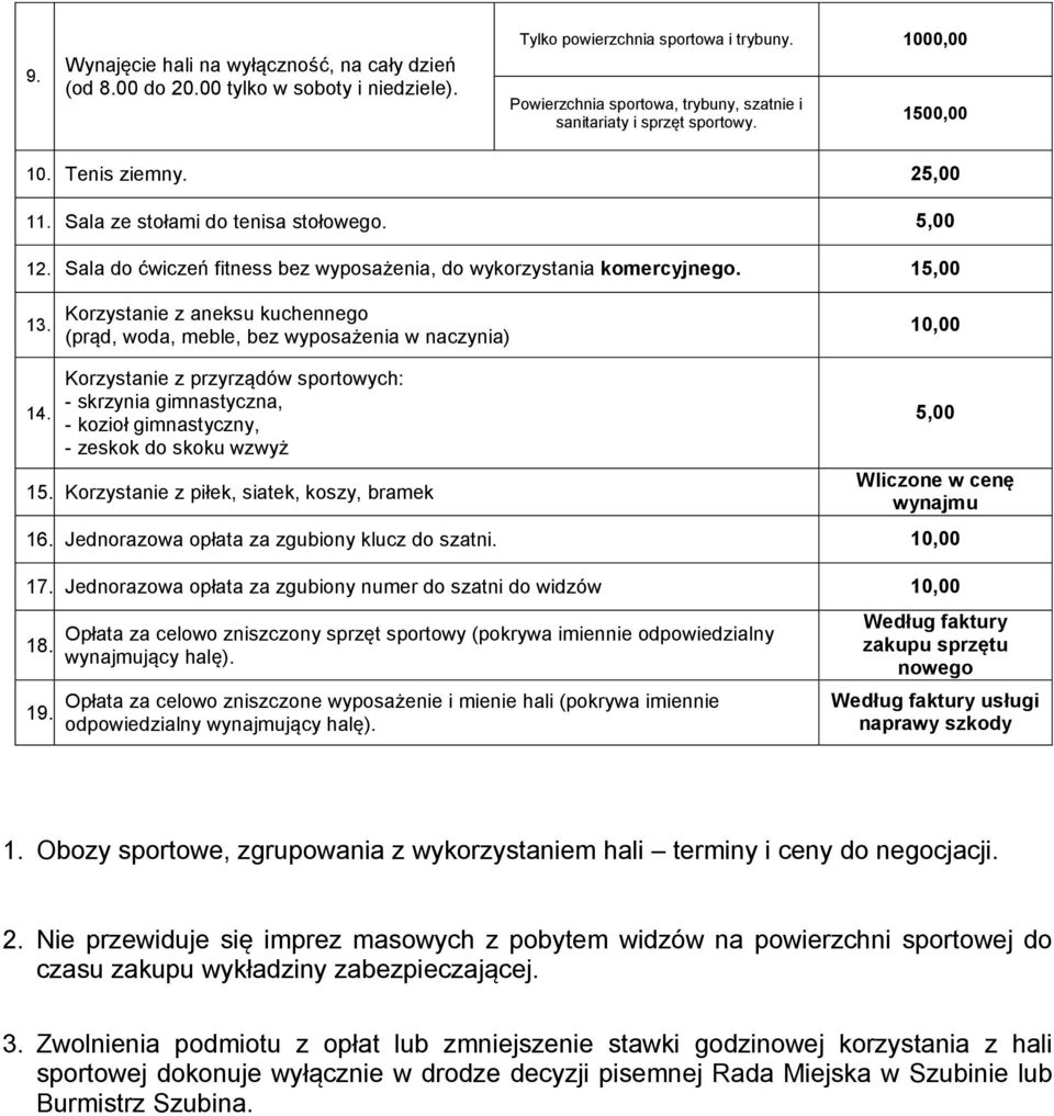 Sala do ćwiczeń fitness bez wyposażenia, do wykorzystania komercyjnego. 15,00 13. Korzystanie z aneksu kuchennego (prąd, woda, meble, bez wyposażenia w naczynia) 10,00 14.