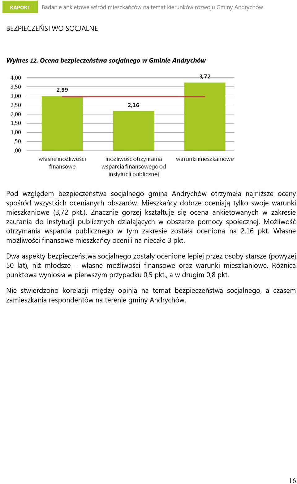 Mieszkańcy dobrze oceniają tylko swoje warunki mieszkaniowe (3,72 pkt.).