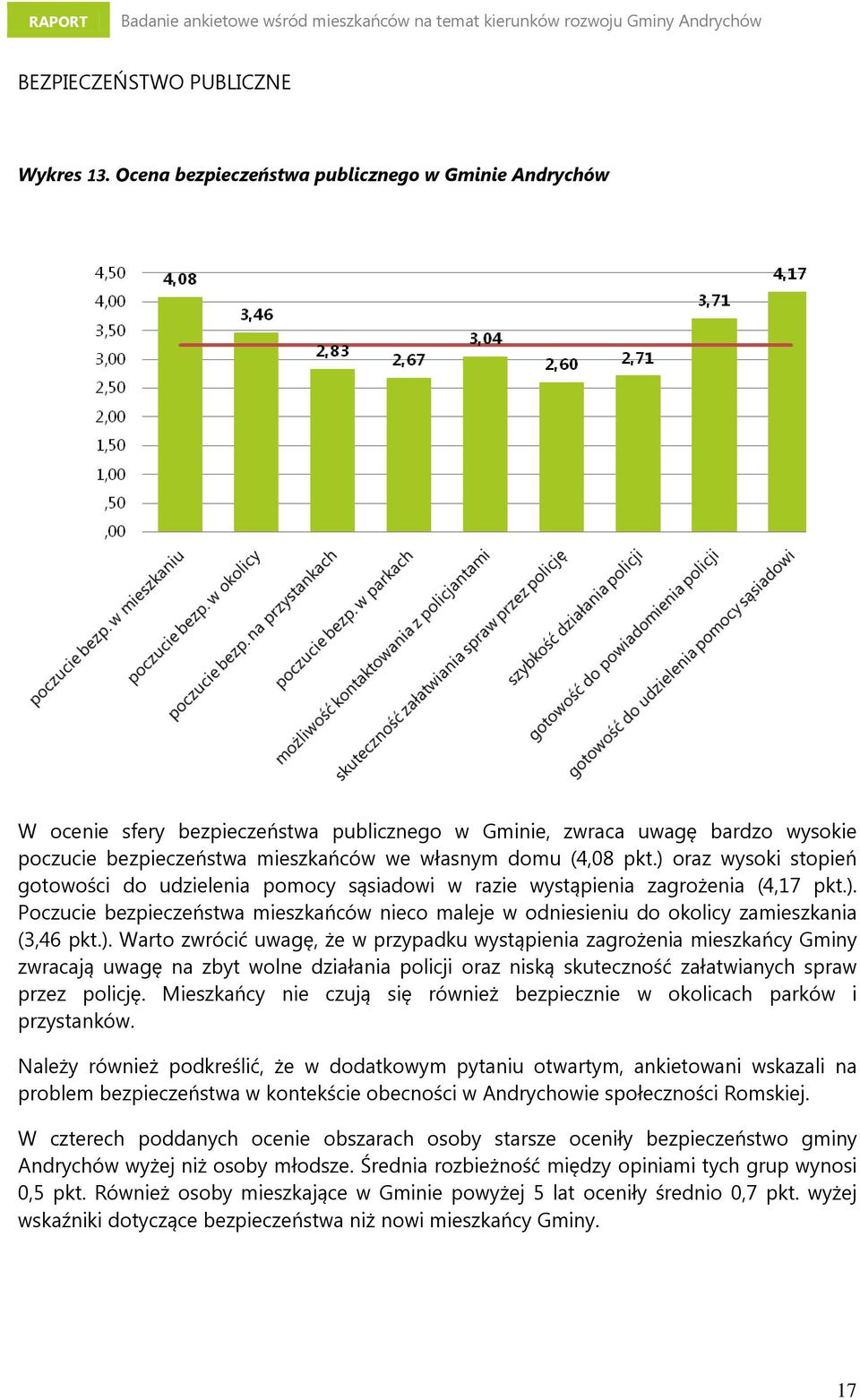 ) oraz wysoki stopień gotowości do udzielenia pomocy sąsiadowi w razie wystąpienia zagrożenia (4,17 pkt.). Poczucie bezpieczeństwa mieszkańców nieco maleje w odniesieniu do okolicy zamieszkania (3,46 pkt.
