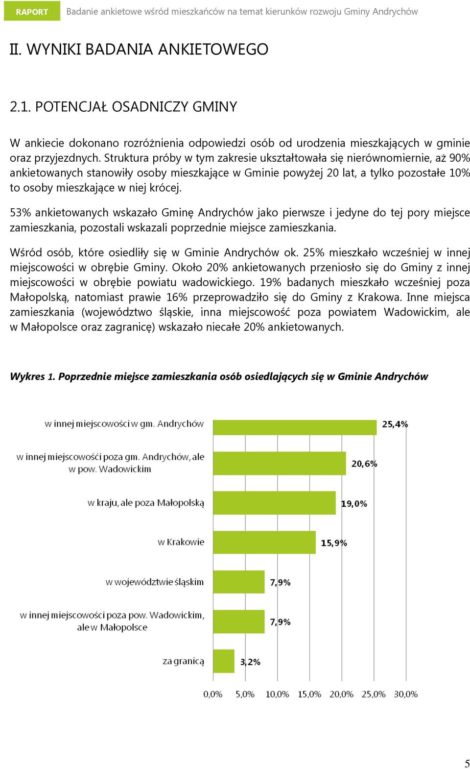53% ankietowanych wskazało Gminę Andrychów jako pierwsze i jedyne do tej pory miejsce zamieszkania, pozostali wskazali poprzednie miejsce zamieszkania.