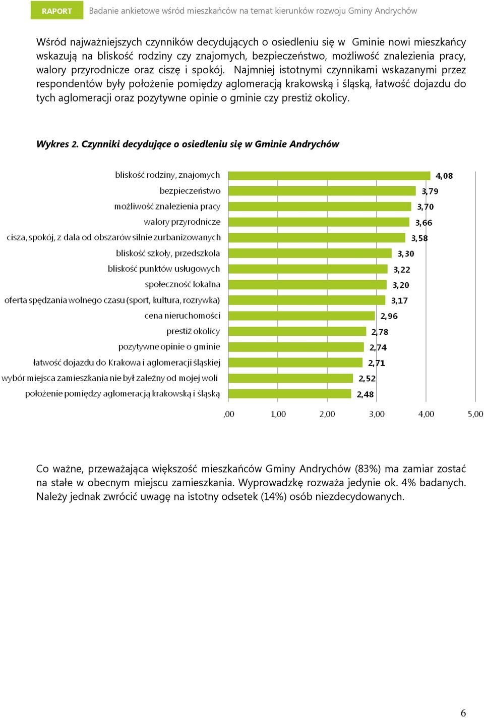 Najmniej istotnymi czynnikami wskazanymi przez respondentów były położenie pomiędzy aglomeracją krakowską i śląską, łatwość dojazdu do tych aglomeracji oraz pozytywne opinie o gminie