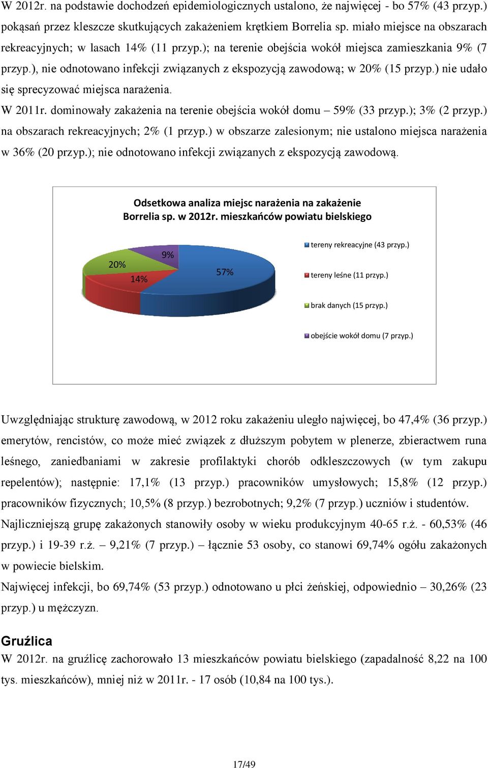 ), nie odnotowano infekcji związanych z ekspozycją zawodową; w 20% (15 przyp.) nie udało się sprecyzować miejsca narażenia. W 2011r. dominowały zakażenia na terenie obejścia wokół domu 59% (33 przyp.