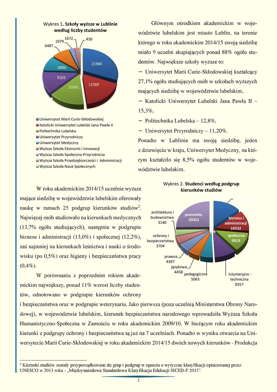 Uniwersytet Przyrodniczy Uniwersytet Medyczny Wyższa Szkoła Ekonomii i Innowacji Wyższa Szkoła Społeczno-Przyrodnicza Wyższa Szkoła Przedsiębiorczości i Administracji Wyższa Szkoła Nauk Społecznych