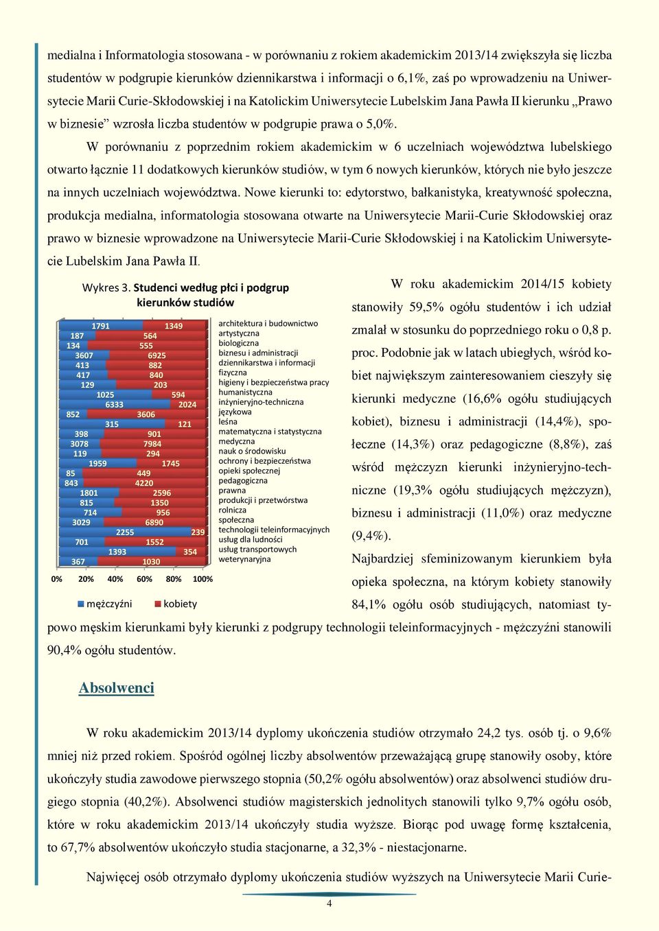 W porównaniu z poprzednim rokiem akademickim w 6 uczelniach województwa lubelskiego otwarto łącznie 11 dodatkowych kierunków studiów, w tym 6 nowych kierunków, których nie było jeszcze na innych