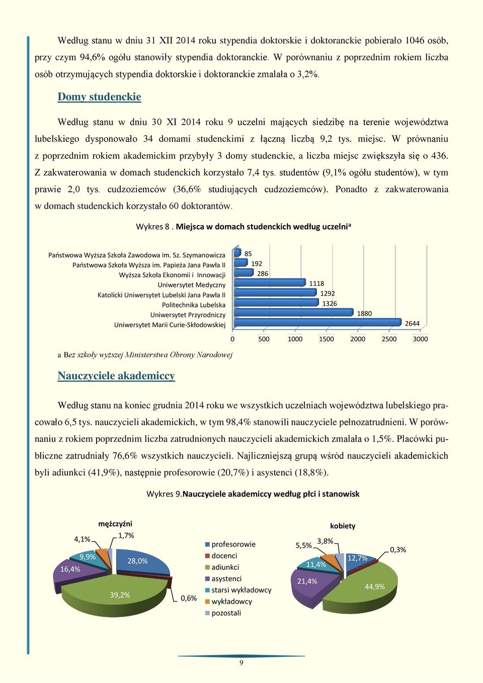 Domy studenckie Według stanu w dniu 30 XI 2014 roku 9 uczelni mających siedzibę na terenie województwa lubelskiego dysponowało 34 domami studenckimi z łączną liczbą 9,2 tys. miejsc.