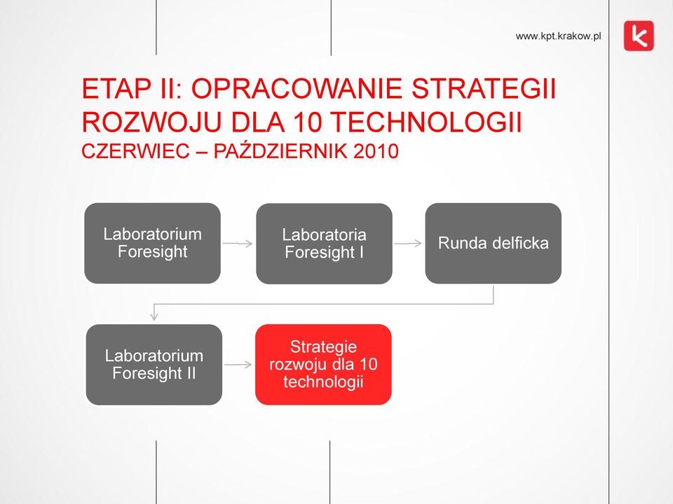 Foresight Laboratoria Foresight I Runda delficka