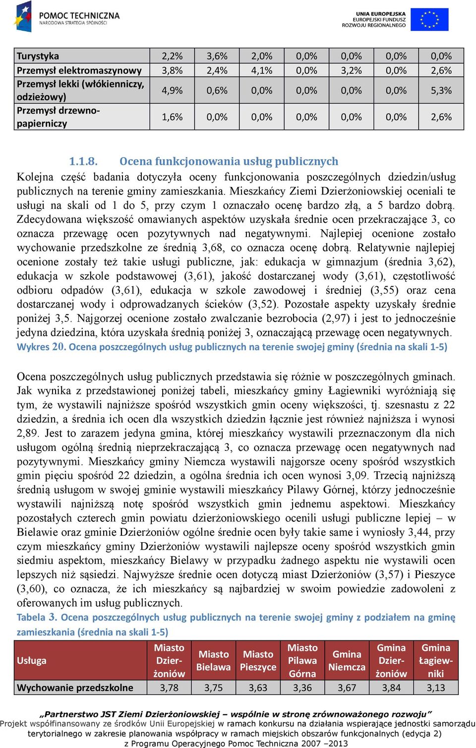 Ocena funkcjonowania usług publicznych Kolejna część badania dotyczyła oceny funkcjonowania poszczególnych dziedzin/usług publicznych na terenie gminy zamieszkania.