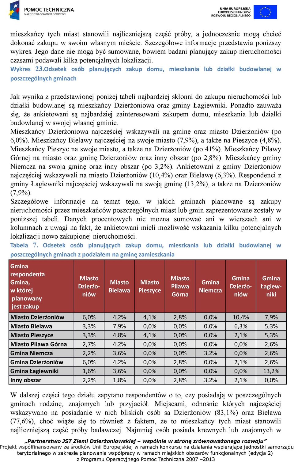 Odsetek osób planujących zakup domu, mieszkania lub działki budowlanej w poszczególnych gminach Jak wynika z przedstawionej poniżej tabeli najbardziej skłonni do zakupu nieruchomości lub działki