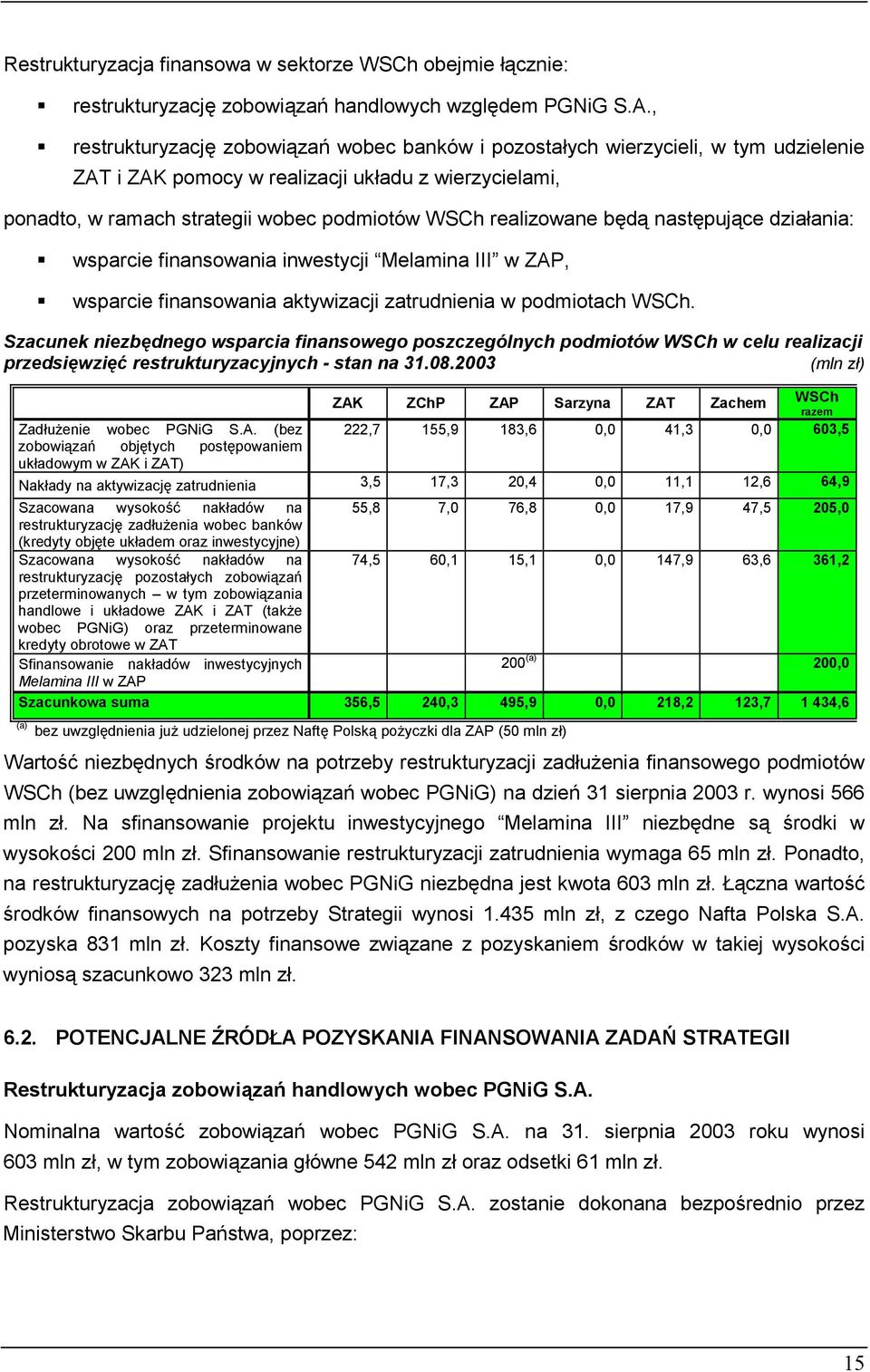 realizowane będą następujące działania: wsparcie finansowania inwestycji Melamina III w ZAP, wsparcie finansowania aktywizacji zatrudnienia w podmiotach WSCh.