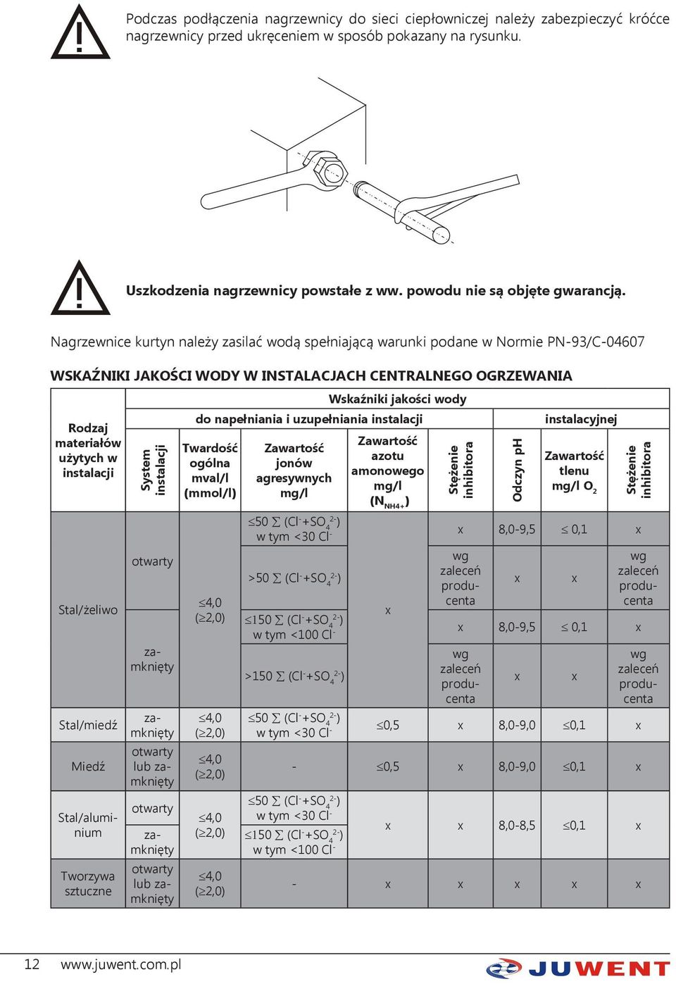 Nagrzewnice kurtyn należy zasilać wodą spełniającą warunki podane w Normie PN-93/C-04607 WSKAŹNIKI JAKOŚCI WODY W INSTALACJACH CENTRALNEGO OGRZEWANIA Rodzaj materiałów użytych w instalacji