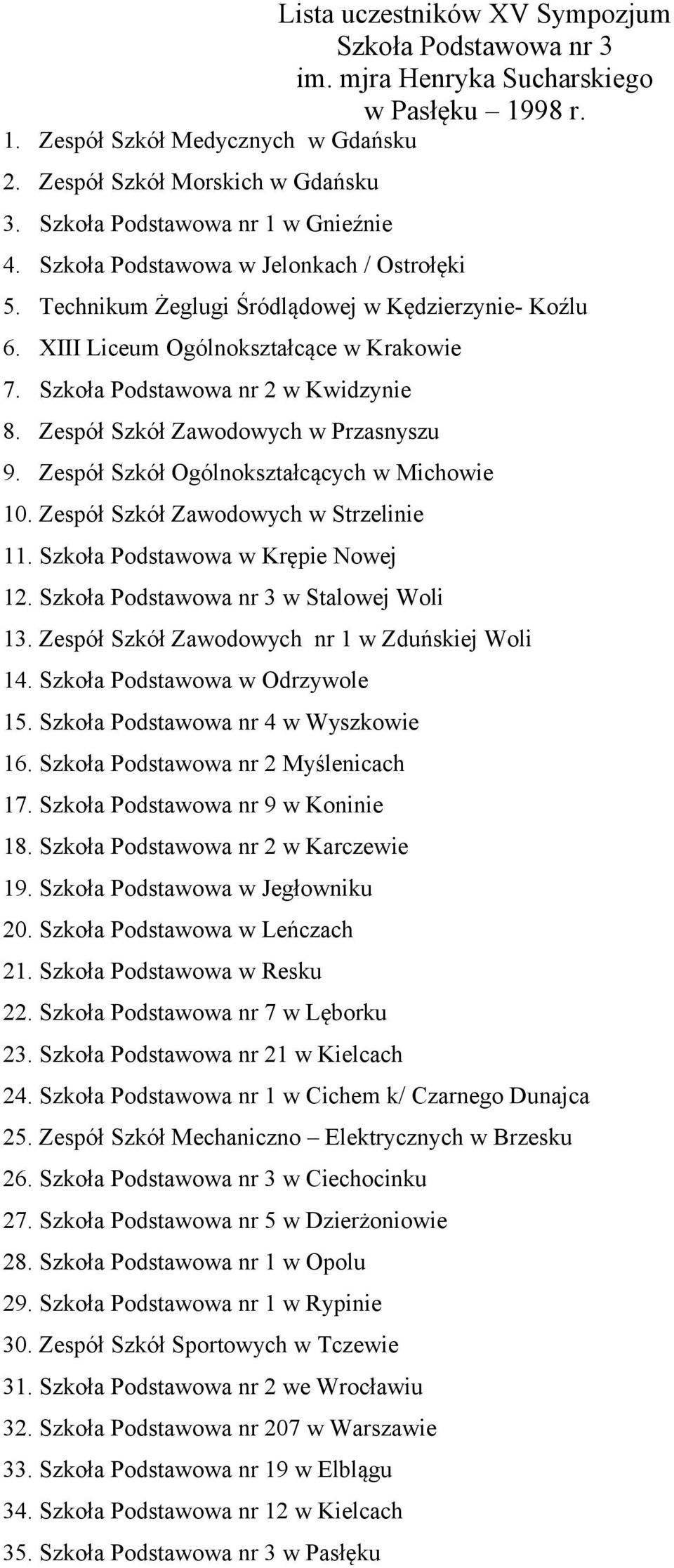 Szkoła Podstawowa nr 2 w Kwidzynie 8. Zespół Szkół Zawodowych w Przasnyszu 9. Zespół Szkół Ogólnokształcących w Michowie 10. Zespół Szkół Zawodowych w Strzelinie 11.