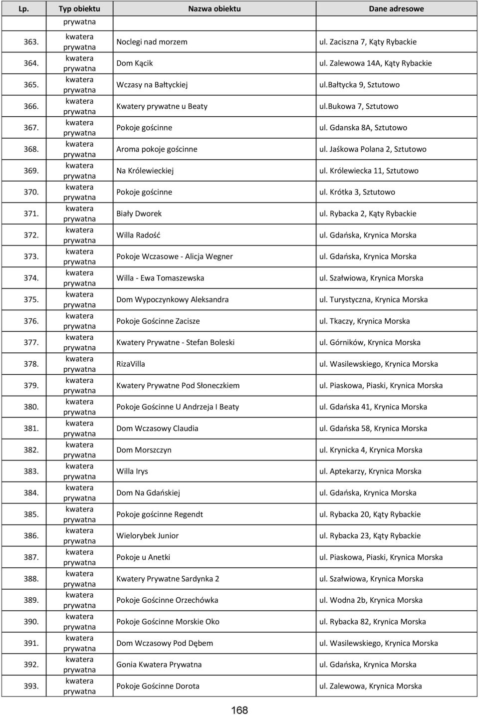 Wegner Willa - Ewa Tomaszewska Dom Wypoczynkowy Aleksandra Pokoje Gościnne Zacisze Kwatery Prywatne - Stefan Boleski RizaVilla Kwatery Prywatne Pod Słoneczkiem Pokoje Gościnne U Andrzeja I Beaty Dom