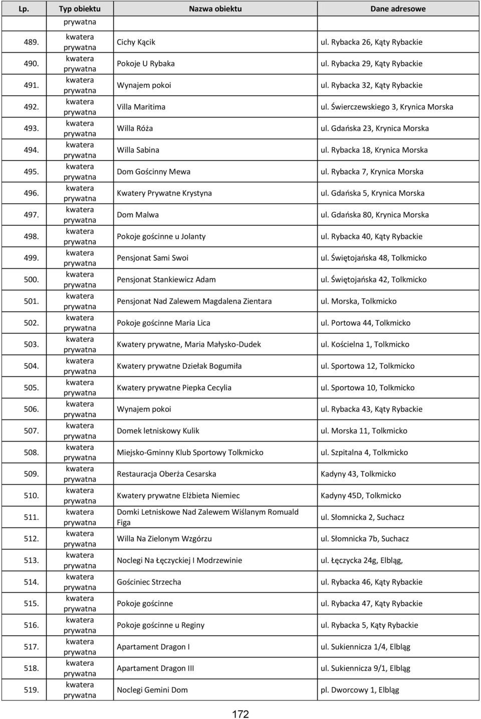 Pensjonat Nad Zalewem Magdalena Zientara Pokoje gościnne Maria Lica Kwatery prywatne, Maria Małysko-Dudek Kwatery prywatne Dziełak Bogumiła Kwatery prywatne Piepka Cecylia Domek letniskowy Kulik
