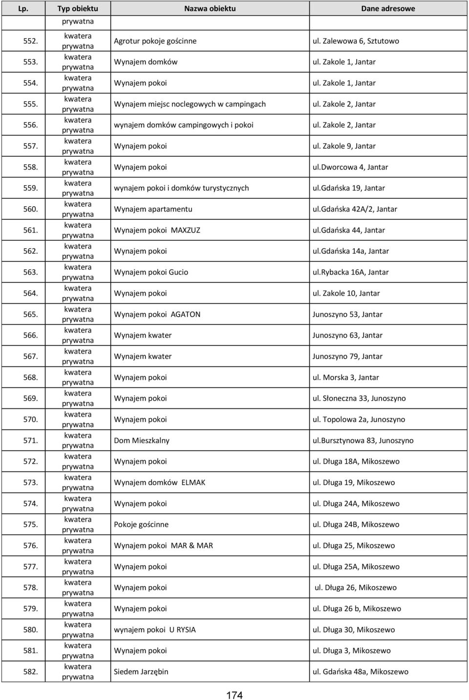 Wynajem kwater Dom Mieszkalny Wynajem ków ELMAK Pokoje gościnne MAR & MAR wynajem pokoi U RYSIA Siedem Jarzębin 174 ul. Zalewowa 6, Sztutowo ul. Zakole 1, Jantar ul. Zakole 1, Jantar ul. Zakole 2, Jantar ul.