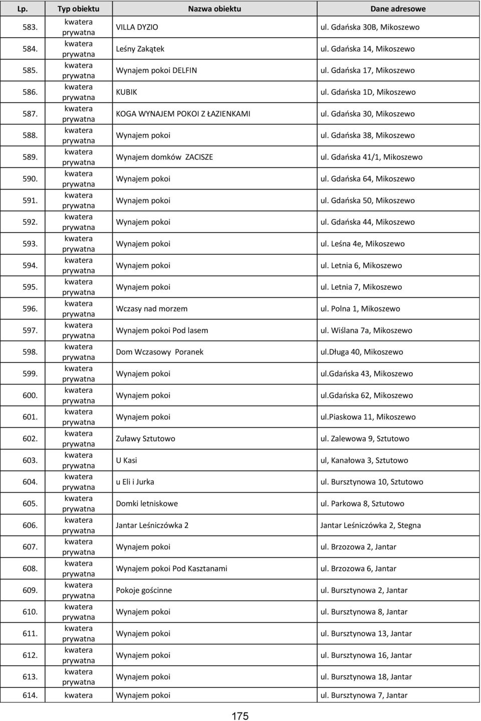Jantar Leśniczówka 2 Pod Kasztanami Pokoje gościnne 175 ul. Gdańska 30B, Mikoszewo ul. Gdańska 14, Mikoszewo ul. Gdańska 17, Mikoszewo ul. Gdańska 1D, Mikoszewo ul. Gdańska 30, Mikoszewo ul.